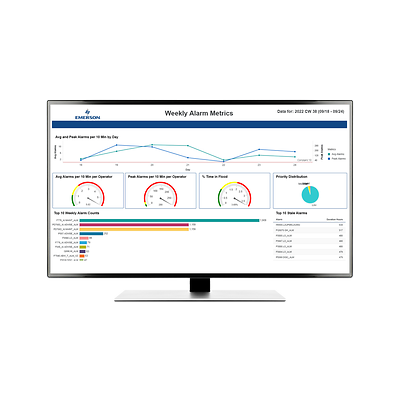 Emerson-P-AgileOps Performance Analytics